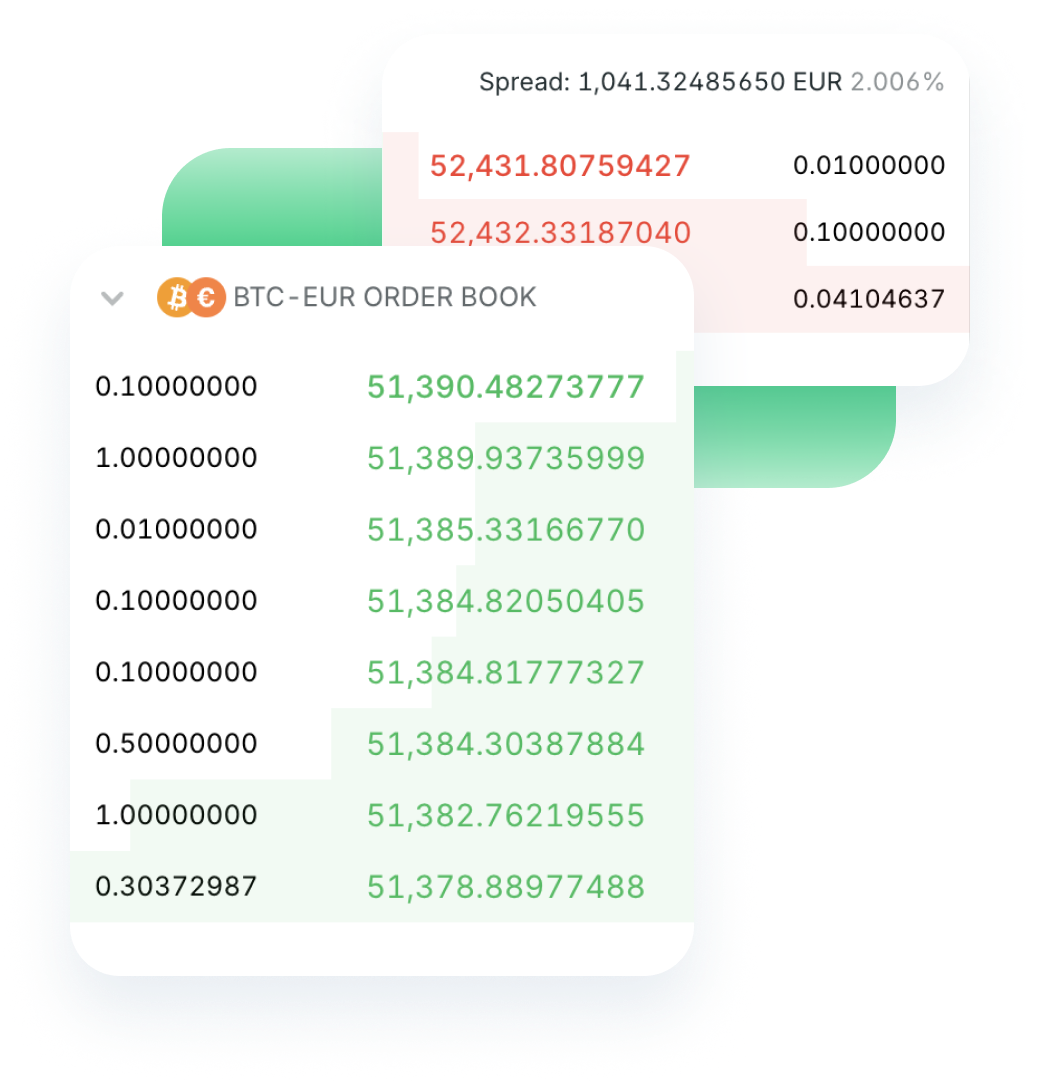 Payperless OTC Exchange